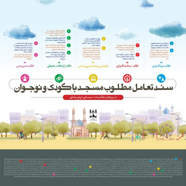 سند تعامل مطلوب مسجد با کودک و نوجوان و جوان