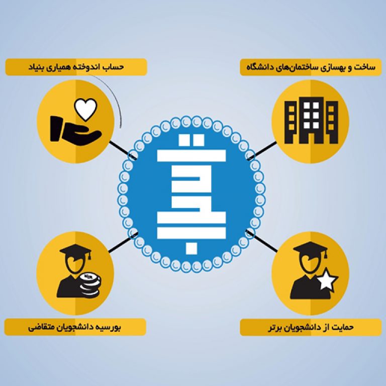 بنیاد حامیان دانشگاه تهران رویش رسانه rooyeshresane.ir