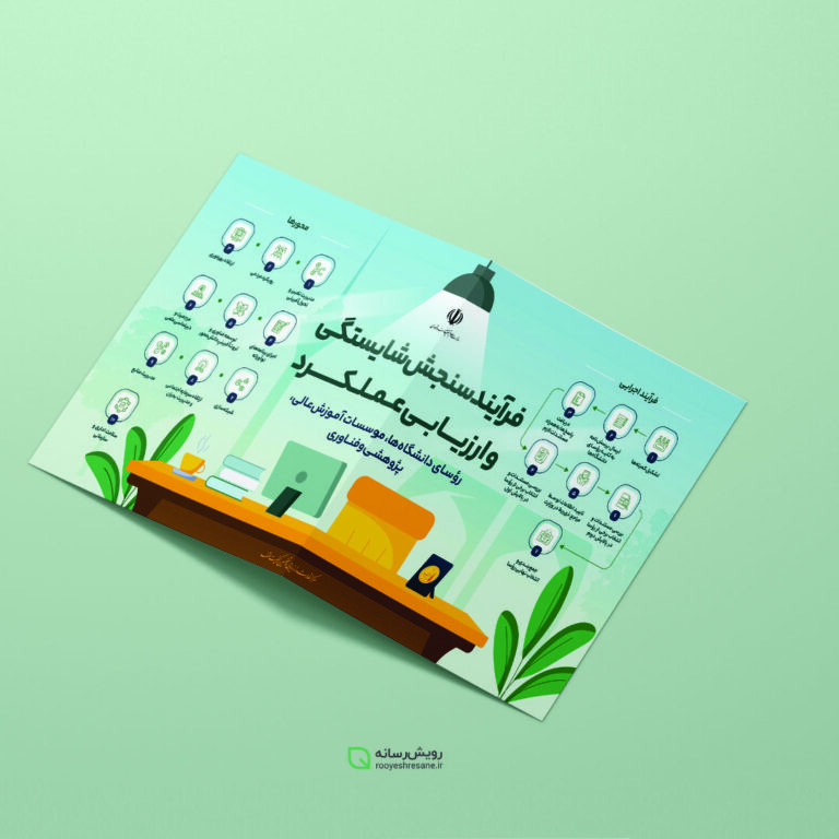 ایفوگرافیک وزارت علوم